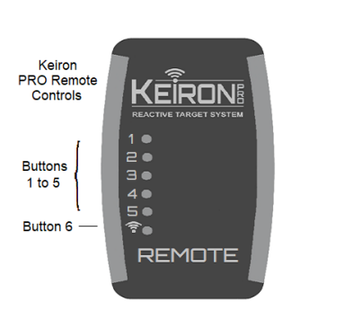 KEIRON PRO | Button RF Remote Control